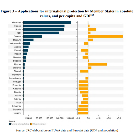 Source: EU Commission